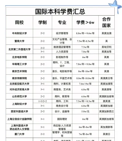 信息