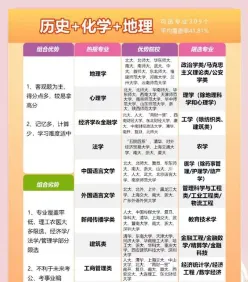 历史