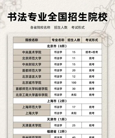 书法艺考