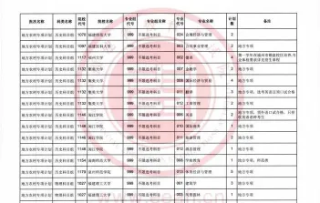 地方专项计划