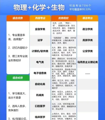 生物
