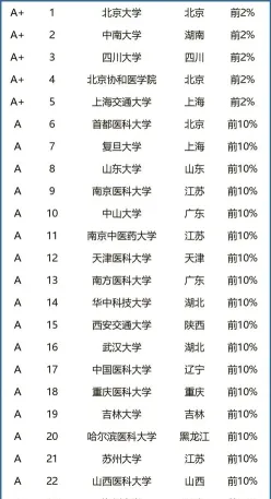大学