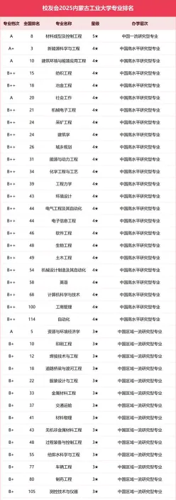 自动化