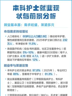 护理专业