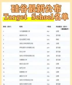 硅谷