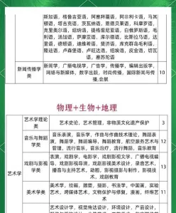 专业