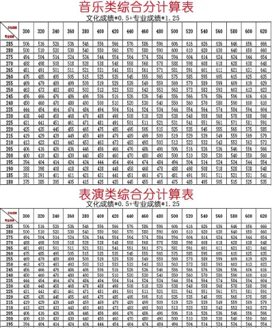 投档分