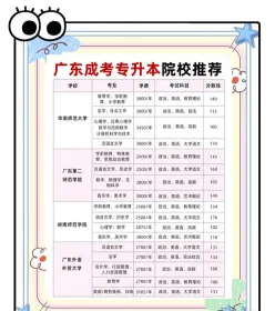 信息