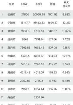 前三季度