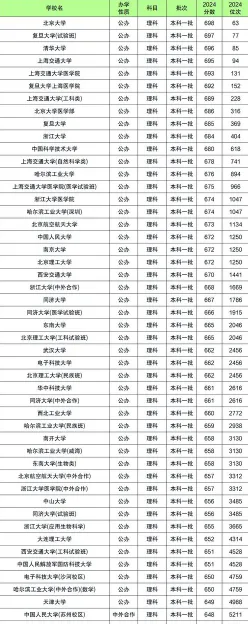 理工科