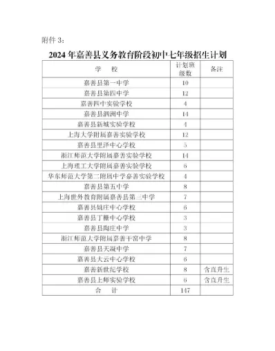 排名