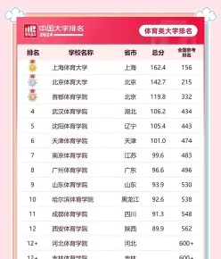 排名
