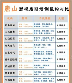 排名