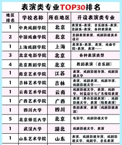 表演