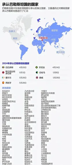 巴勒斯坦国
