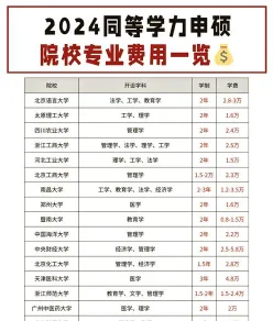 学费