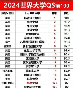 排名