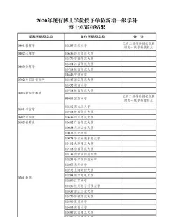 审计硕士