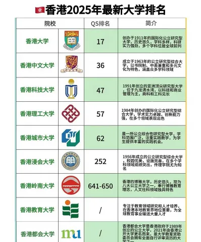 录取过程