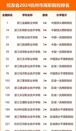 职业技术学院