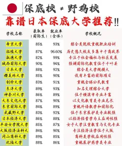 保底