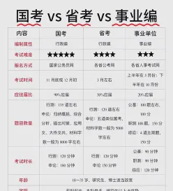 考编