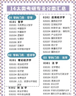 研究内容