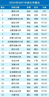 清华大学