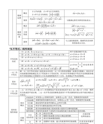 障碍