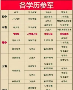 军校