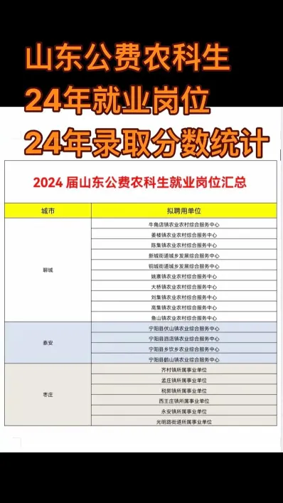 农科