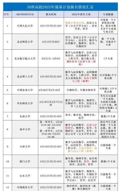 强基