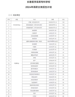 医学