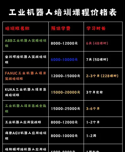 机械工业