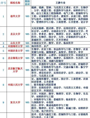 秦皇岛大学