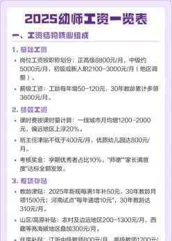 工资