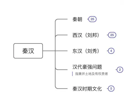 汉承秦制