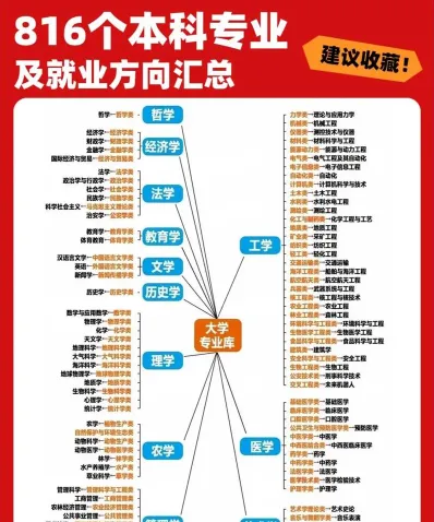 密切相关