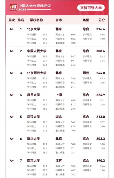 学科