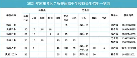 排名前