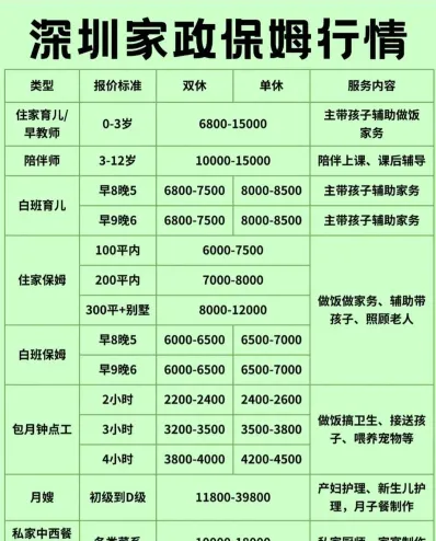 培训