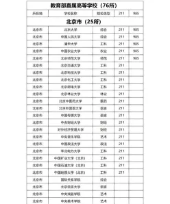 如果你