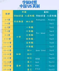 学制