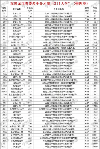 学考成绩