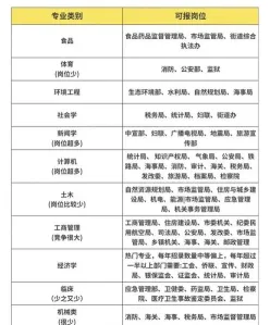 岗位