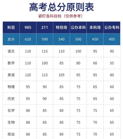 省市