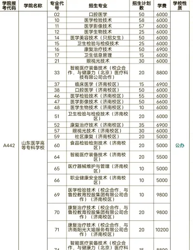 高等专科学校