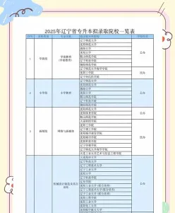 投档线