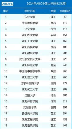 录取分数线