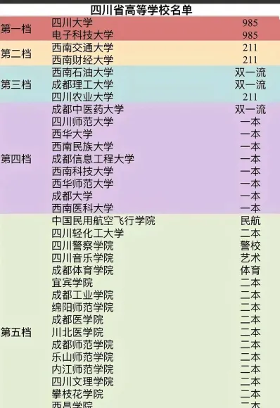 信息
